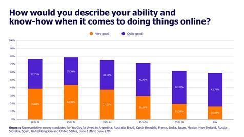 Describe your ability