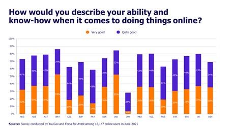 Describe your ability